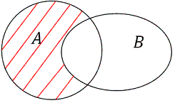 roznica zbiorów A i B